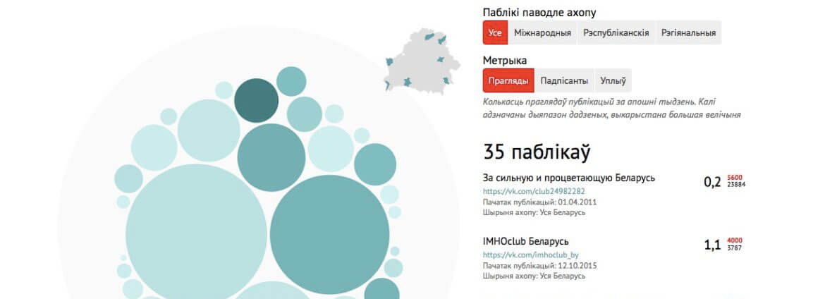 Эксперты iSANS составили интерактивную карту антибеларусских сообществ в социальных сетях